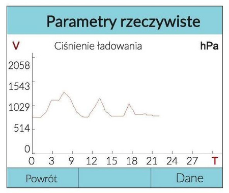 SKANER BMW/MINI + OBD2 CAN RS600 FULL POLSKI JEZYK
