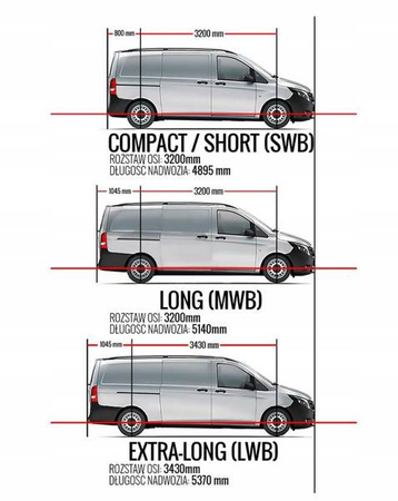 Relingi dachowe Mercedes Vito W447 2014+ LONG