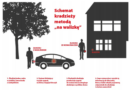 Etui blokujące sygnał RFID - KEYLESS GO 