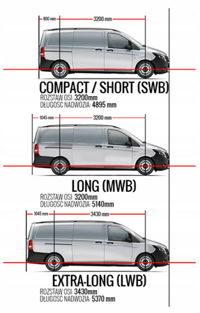 Relingi Dachowe Mercedes Vito W447 2014+ LONG