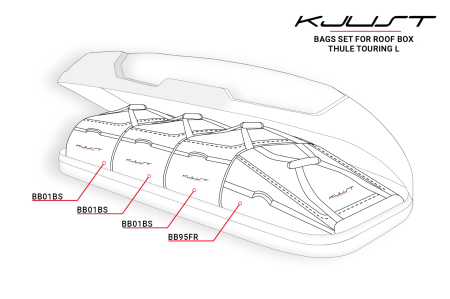 ZESTAW TOREB KJUST 4 SZT DO BOKSU DACHOWEGO THULE TOURING L