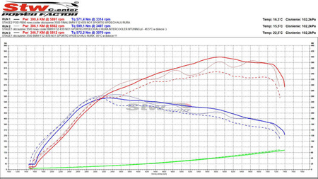Intercooler TurboWorks BMW F20 F22 F30 F32 N55 130/210mm