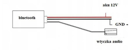 Adapter samochodowy BLUETOOTH do muzyki RCA AUX