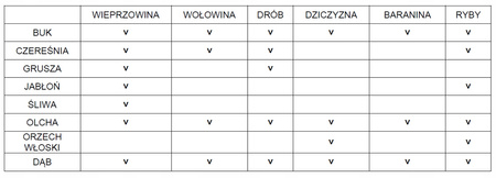 GENERATOR DYMU DO WĘDZARNI ZADYMIARKA WYTWORNICA PM-GD-87T