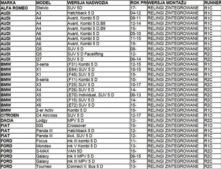 Bagażnik dachowy aluminiowy na relingi zintegrowane Aguri Runner