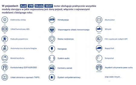 Interfejs diagnostyczny VAG 9610 AUTOPHIX PELNY PL
