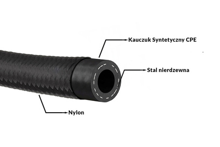 Przewód AN8 11mm CPE oplot nylonowy