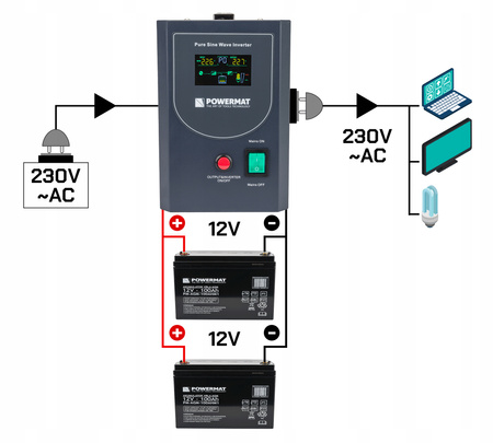 Zasilacz Awaryjny UPS LCD 500VA 400W Przetwornica PM-UPS-500MP