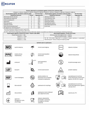 Rękawice nitrylowe czarne Mercator Nitrylex Basic rozmiar L 100 szt.