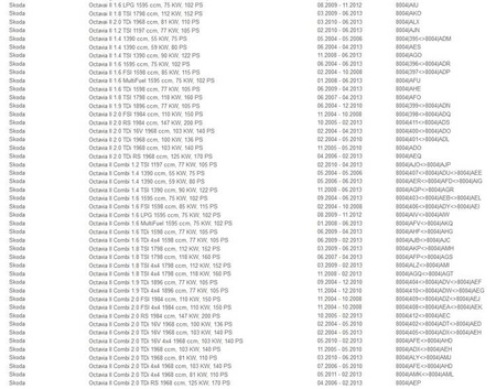 Zawieszenie gwintowane SKODA OCTAVIA III 3 Golf 7 A3 8V LEON