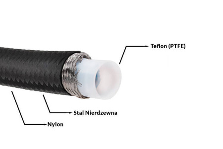 Przewód AN8 11mm teflonowy PTFE w podwójnym oplocie