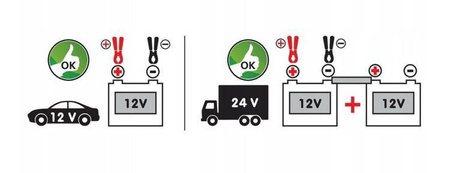 Elektryczna pompa zanurzeniowa, 12 V - 30 l / min