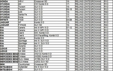 Bagażnik dachowy aluminiowy na relingi zintegrowane Aguri Runner