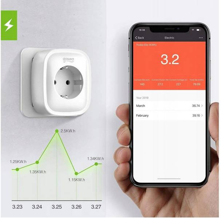 Gniazdko wifi gosund sp112 android ios tuya 2x usb