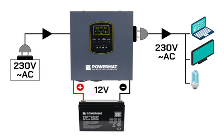 Zasilacz Awaryjny UPS LCD 500VA 300W Przetwornica PM-UPS-500MW