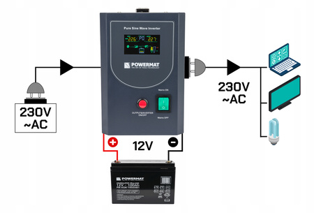 Zasilacz Awaryjny UPS LCD 500VA 400W Przetwornica PM-UPS-500MP