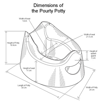 Genialny nocnik Pourty - Eco