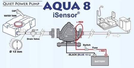Pompa Pompka wody ciśnieniowa 10L Aqua 8 Fiamma