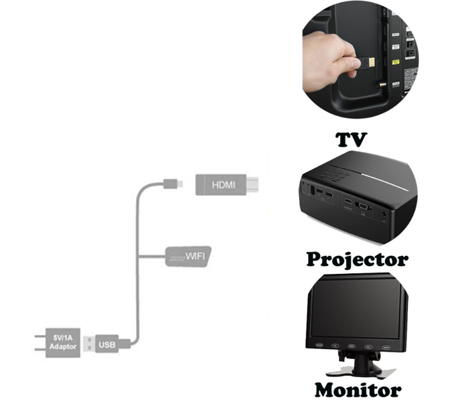 Transmiter ANYCAST wifi hdmi smart Tv mircast airplay dlna hd20